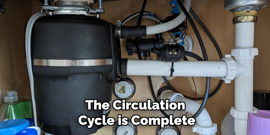 The Circulation 
Cycle is Complete